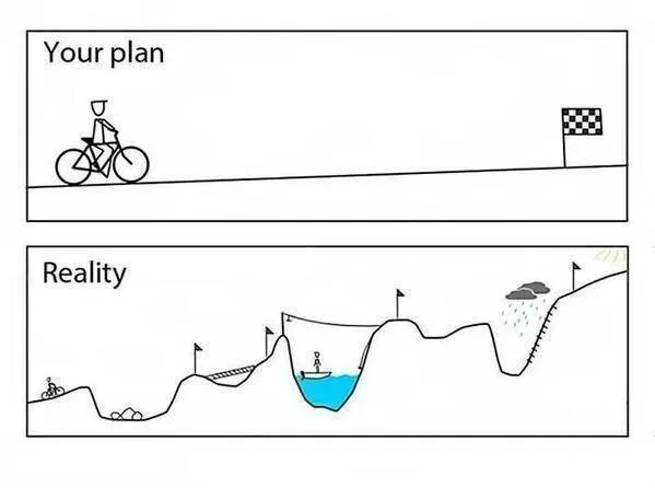 Expectations …